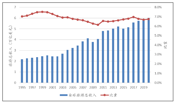 旅游收入和gdp成反比_旅游风景图片