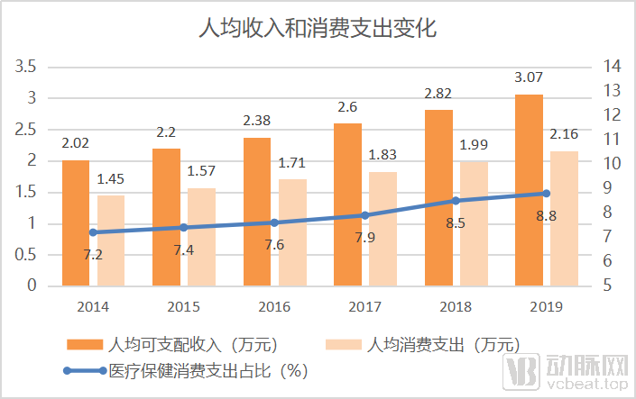 人口减少会通_人口普查