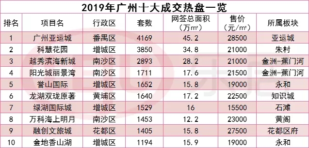 惠州区排名_惠州仲恺区最新规划图(2)