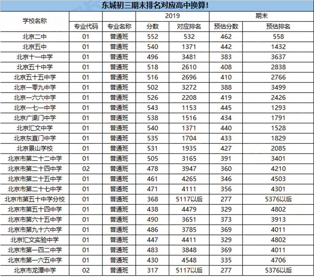 初三排名_初三女生