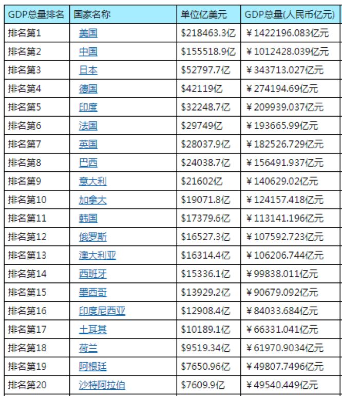 顺德gdp历史排名_顺德这么牛 连续5年蝉联全国百强区冠军(3)