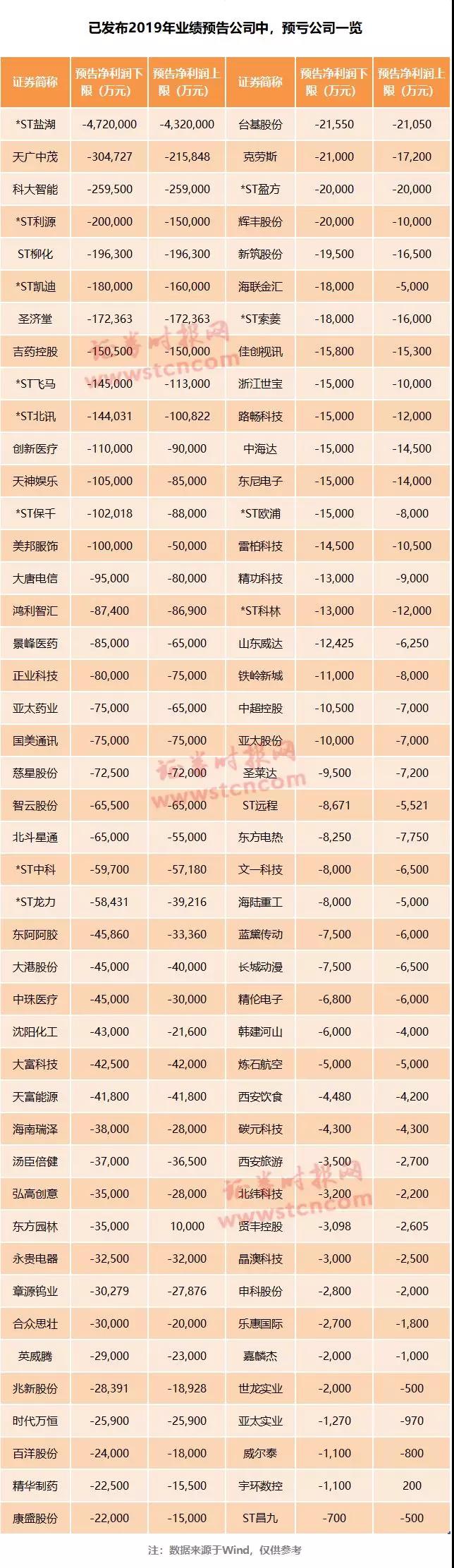 “药中茅台”跌倒，东阿阿胶上市以来首次预亏