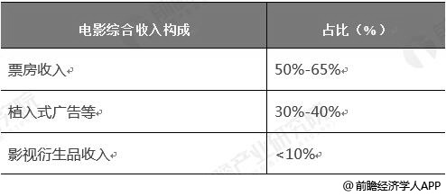 中国电影产业占gdp_三大产业占gdp比重图