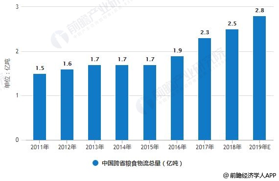 山东粮食产业经济总量_山东经济图