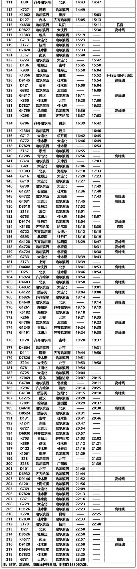 齐齐哈尔～虎林k7154/5,k7156/3次运行区段调整为齐齐哈尔～东方红