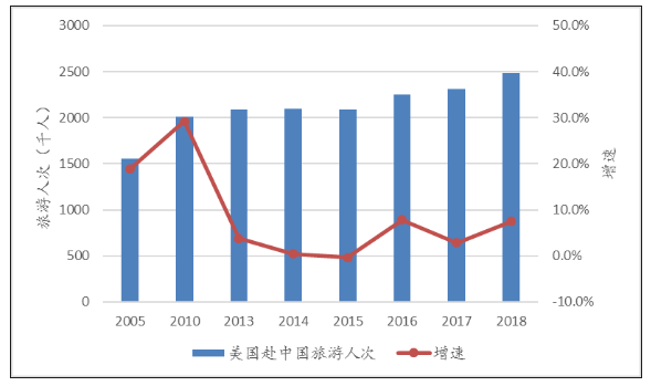 世界gdp前100名城市_2018年世界GDP排名前100名国家 中国GDP破90万亿位居全球第二(2)