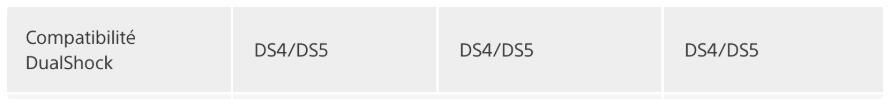 PS5主机手柄DualShock5信息泄露或兼容PS4