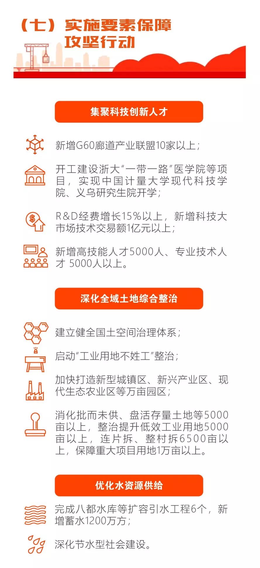 义乌市2020年工作报告GDP_核酸检测报告图片