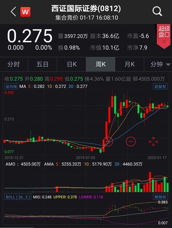五券商计提近17亿，好年景也要计提！股票质押风