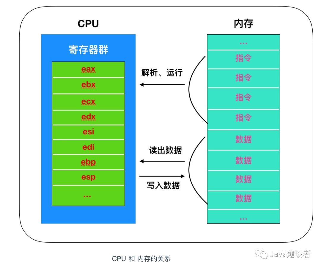 CPU中的存储字，它是如何影响计算机性能的关键因素？  第1张