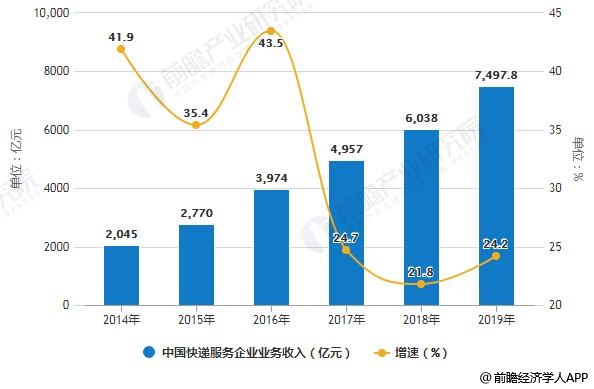 GDP对物流发展的政策建议_2020年中国智慧物流发展现状分析(2)