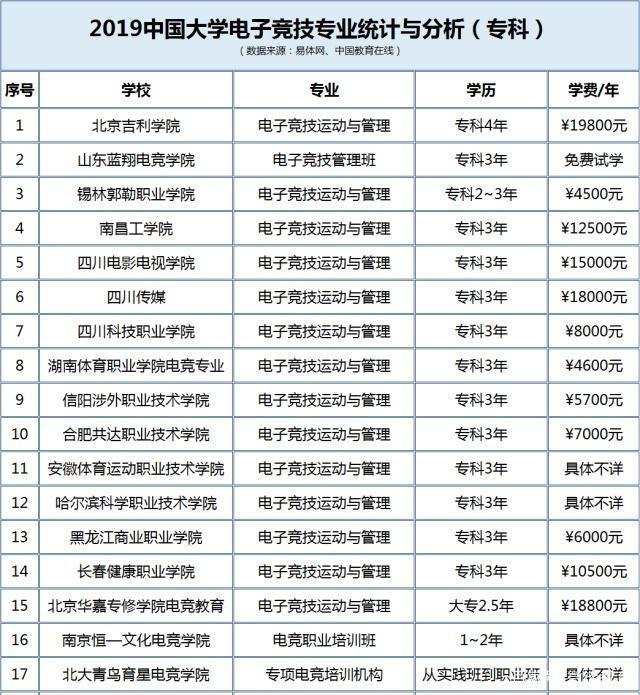 游戏美术培训：打造你心中的艺术之梦