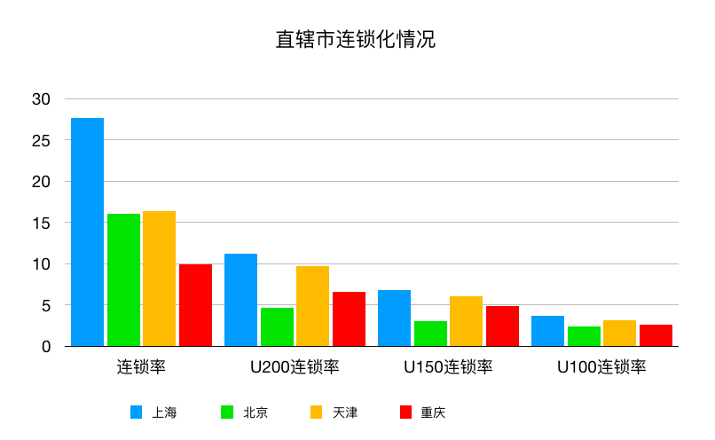 2017年经济型酒店市场总量_经济型酒店图片