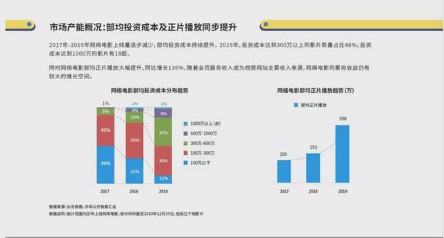 网络电影排名2019 5f612b40352442cbaa83b3cd221c795c.jpeg