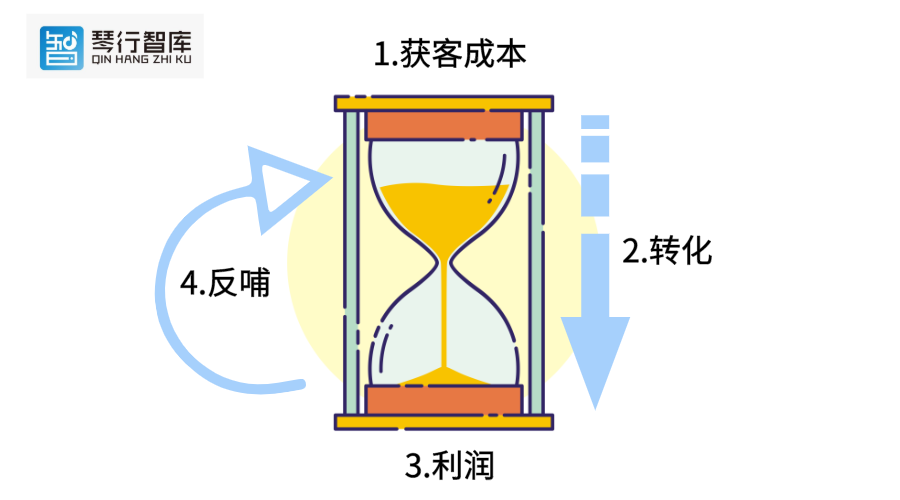 2019年宝安区街道GDP_宝安区航城街道规划图(2)