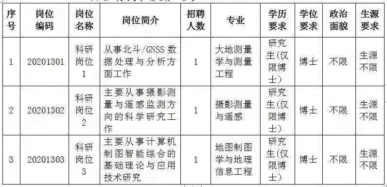 测绘院招聘_河南省遥感测绘院公开招聘工作人员30人