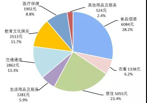 大理gdp2021_大理洱海图片