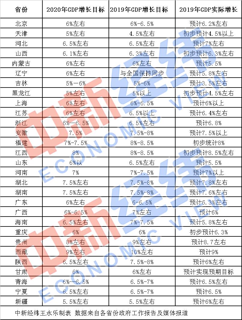 贵州2020GDP估计多少_贵州下雪图片2020图片(2)