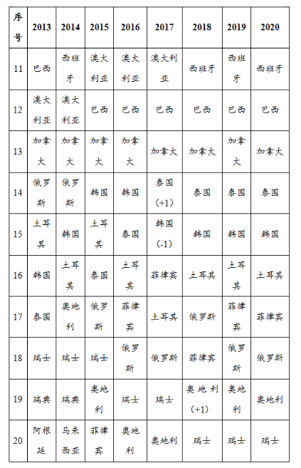 泰国旅游收入占gdp比重_财政收入占gdp的比重(2)