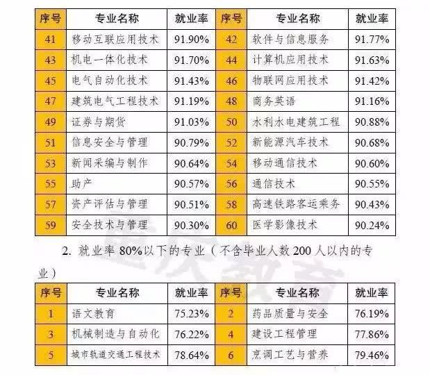 广西大专排名_广西毒蛇排名图片大全(3)