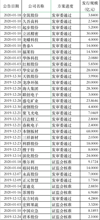 丽江市低保户户数 人口数_丽江市人民医院图片