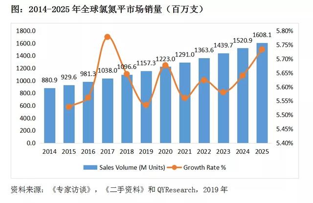 2025年世界gdp预测_IMF预测,到2025年,中国人均GDP将达到25307美元