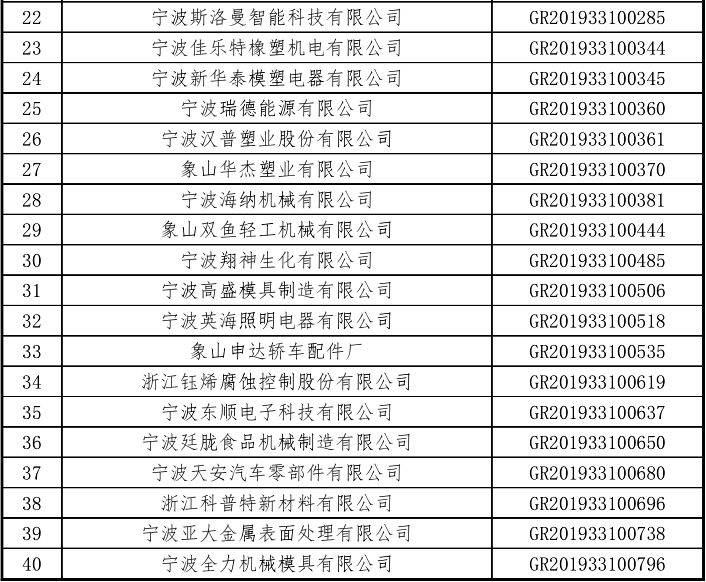 2020宁波高新区gdp(3)