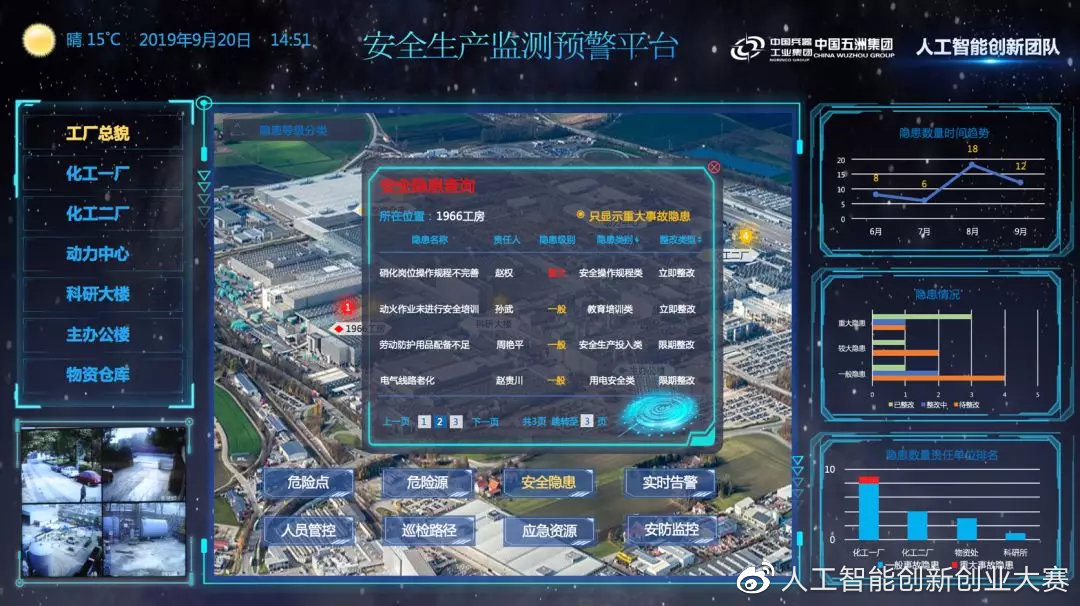获奖项目介绍 | 安全生产监测预警平台——中国兵器工业集团五洲人工
