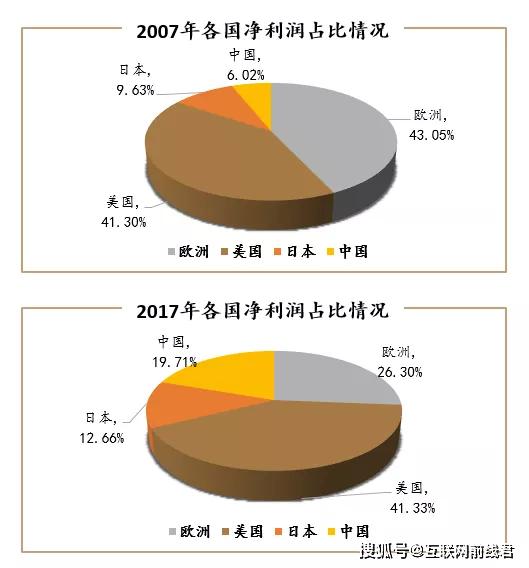 中国世界gdp历史占比_世界各国gdp占比饼图