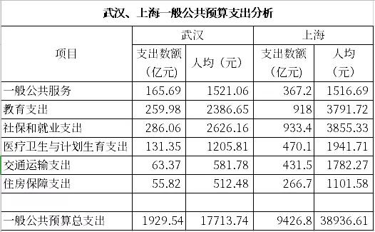 转移支付计入gdp