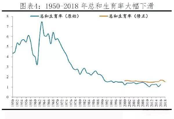 中国大陆总人口图表_中国总人口数变化