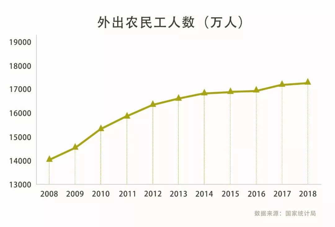 人口流动可