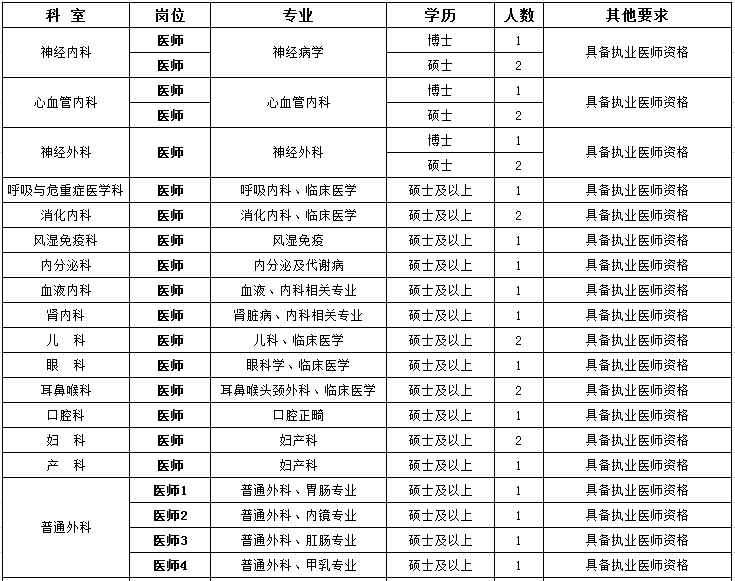 晋城市2020人口普查_人口普查