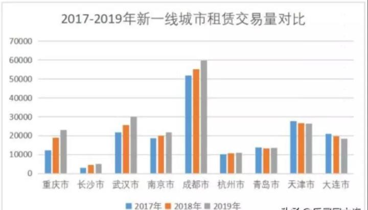 大连市多少人口_大连市第七次全国人口普查公报 这几个重要信息值得关注