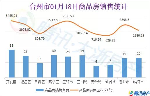 泰州市农业开发区2021年gdp_东莞是如何从农业小县变身大城市的(3)
