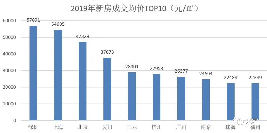 2020深圳宝安GDP倒数第一_解析天津上半年GDP 增速全国倒数第一 但已开始复苏(2)