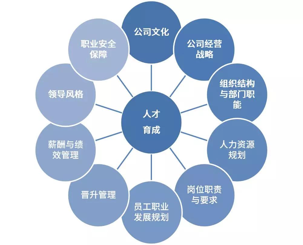 精益招聘_精益人才的培养PPT(2)