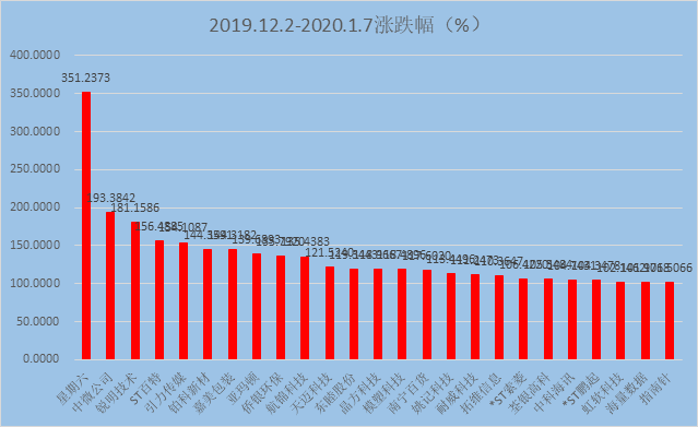 东海县2020经济gdp_2020年度全国百强县经济数据榜出炉 德州要加油啦