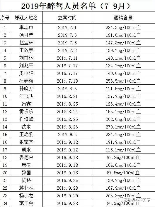 邳州多少人口_徐州市各区县 邳州市人口最多面积最大,铜山区GDP第一(2)