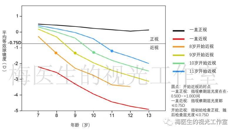 为什么孩子近视度数没增加而眼轴还在长?