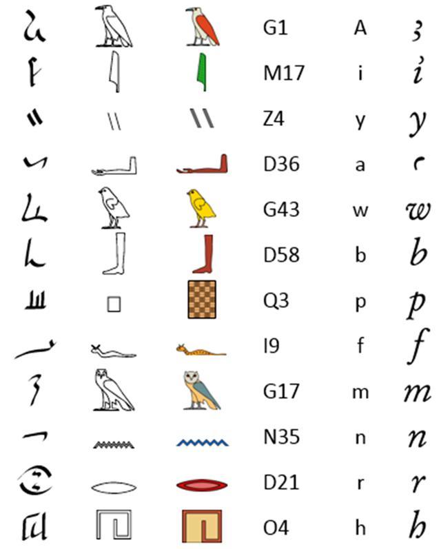 世界上最古老的文字_搜狐公众平台 中国三大高难度古文字,仅4480字,被专