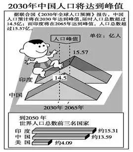 人口破亿_地球70亿人口图片