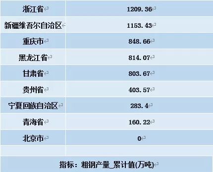 2019年中国gdp数据是多少钱_北京市公布2019年1季度GDP数据,你知道首都哪个区的人最有钱吗(3)