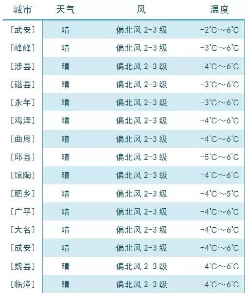 邯郸各区gdp_邯郸成语手抄报(3)