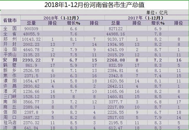 哦安阳市哪个gdp多少_安阳市地图