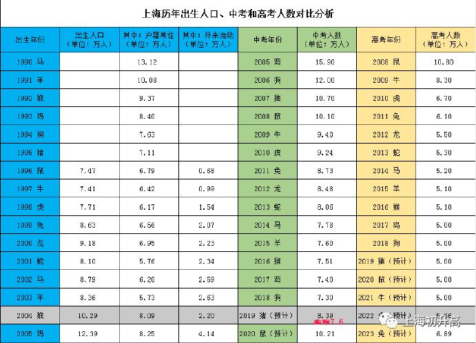 徐汇人口数_徐汇滨江