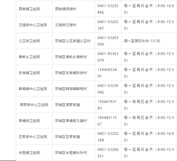 建议收藏哈尔滨疫苗接种中心发布狂犬疫苗最新接种门诊信息