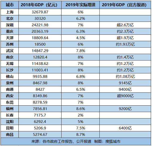 2020年上海gdp超3万亿_上海夜景