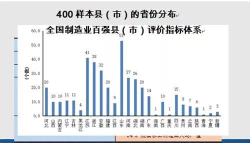 2019全国百强县gdp_2019全国百强县排名