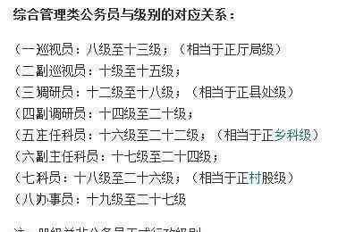 公务员等级共划分为二十七级,职务层次与